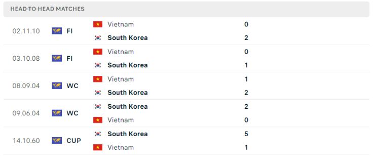 Soi kèo nhận định Hàn Quốc vs Việt Nam 18h00 ngày 17/10/2023