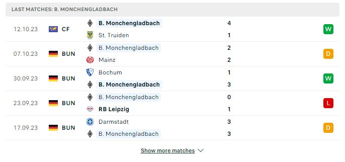 Nhận định Bundesliga: FC Koln vs Monchengladbach 20h30 22/10/2023