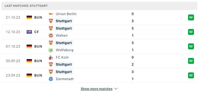 Nhận định Bundesliga: Stuttgart vs Hoffenheim 20h30 ngày 28/10/2023