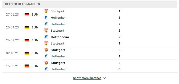 Nhận định Bundesliga: Stuttgart vs Hoffenheim 20h30 ngày 28/10/2023