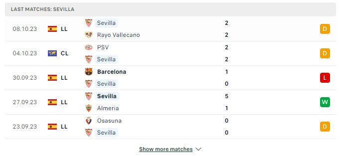 Nhận định Champions League: Sevilla vs Arsenal 02h00 25/10/2023