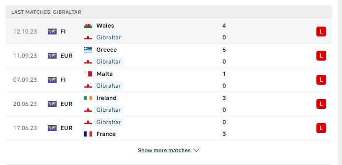 Nhận định Gibraltar vs Ireland 01h45 ngày 17/10/2023 Euro 2024 