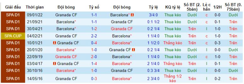 Nhận định Granada vs Barcelona 02:00 ngày 9.10.2023