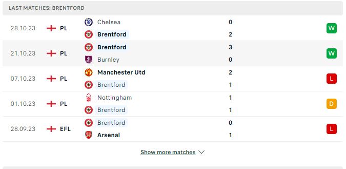 Nhận định Ngoại hạng Anh: Brentford vs West Ham United – 22h00 04/11/2023 