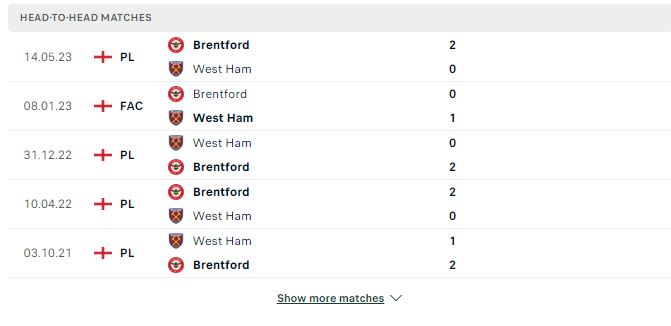 Nhận định Ngoại hạng Anh: Brentford vs West Ham United – 22h00 04/11/2023 