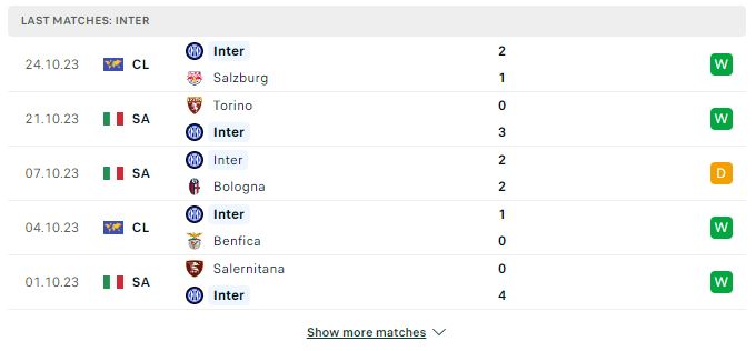 Nhận định Serie A: Inter Milan vs AS Roma 00h00 ngày 30/10/2023