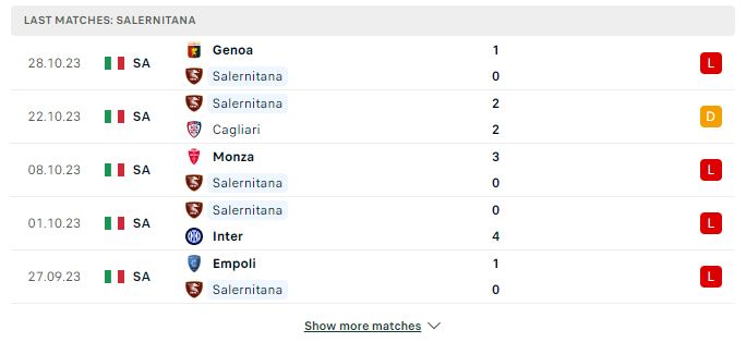 Nhận định Serie A: Salernitana vs Napoli 21h00 ngày 04/11/2023
