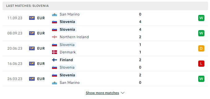 Nhận định Slovenia vs Phần Lan, 23h00 ngày 14/10 EURO 2024