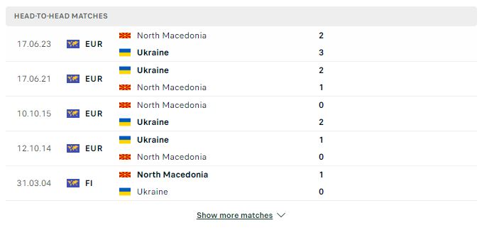 Nhận định Ukraine vs Bắc Macedonia 20h00, 14/10/2023 - Vòng loại Euro 2024