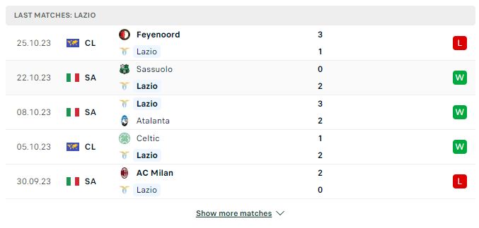 Nhận định, soi kèo Serie A: Lazio vs Fiorentina 02h45 31/10/2023