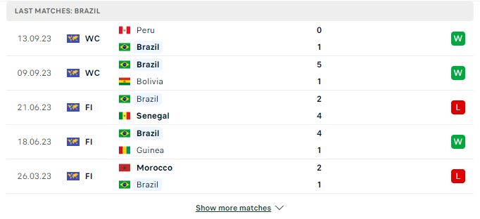 Soi kèo Brazil vs Venezuela 07h30 13/10/2023 Vòng Loại World Cup