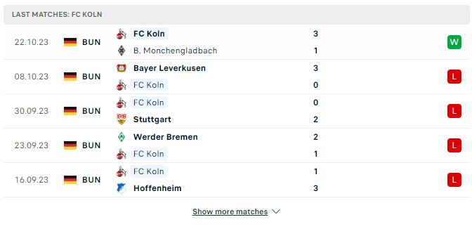 Soi kèo Bundesliga: RB Leipzig vs FC Koln 23h30 28/10/2023