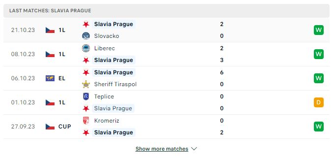 Soi kèo Europa League: AS Roma vs Slavia Prague 02h00, 27/10/2023