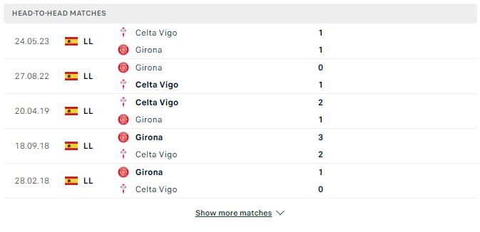Soi kèo La Liga: Girona vs Celta Vigo 02h00, 28/10/2023
