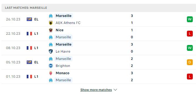 Soi kèo Ligue 1: Marseille vs Olympique Lyonnais 02h45 30/10/2023