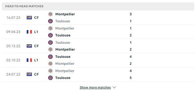 Soi kèo Ligue 1: Montpellier vs Toulouse 21h00 ngày 29/10/2023