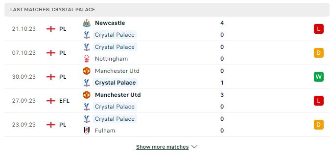 Soi kèo Ngoại Hạng Anh: Crystal Palace vs Tottenham Hotspur 02:00 28/10