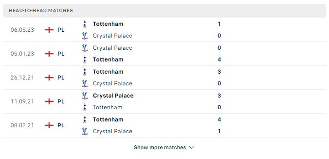 Soi kèo Ngoại Hạng Anh: Crystal Palace vs Tottenham Hotspur 02:00 28/10
