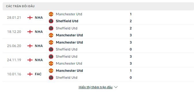 Soi kèo Ngoại Hạng Anh: Sheffield United vs Manchester United 02:00 22/10/2023
