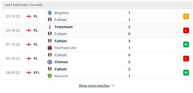 Soi kèo Ngoại hạng Anh: Fulham vs Manchester United – 19h30 04/11/2023
