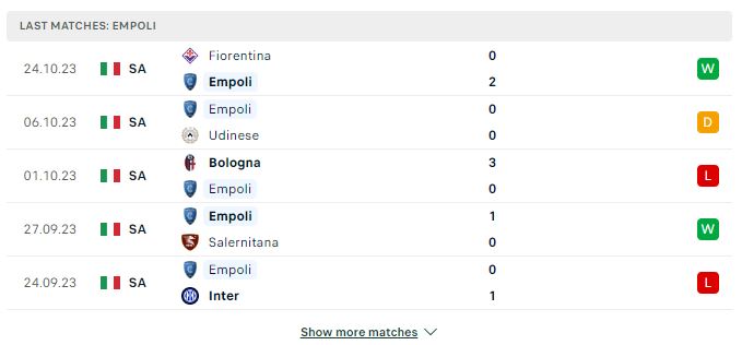 Soi kèo, nhận định Serie A: Empoli vs Atalanta 00:30 31/10/2023