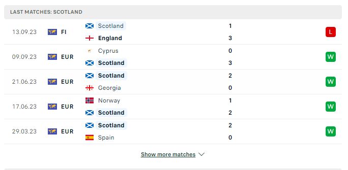 Nhận định Tây Ban Nha vs Scotland 01h45 ngày 13/10/2023 Vòng Loại Euro