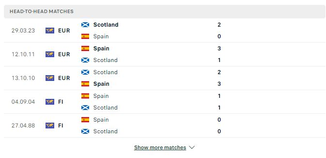 Nhận định Tây Ban Nha vs Scotland 01h45 ngày 13/10/2023 Vòng Loại Euro