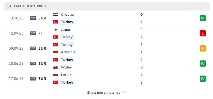 Nhận định bóng đá Thổ Nhĩ Kỳ vs Latvia, 01h45 16/10/2023 Euro 2024