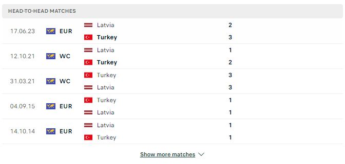 Nhận định bóng đá Thổ Nhĩ Kỳ vs Latvia, 01h45 16/10/2023 Euro 2024