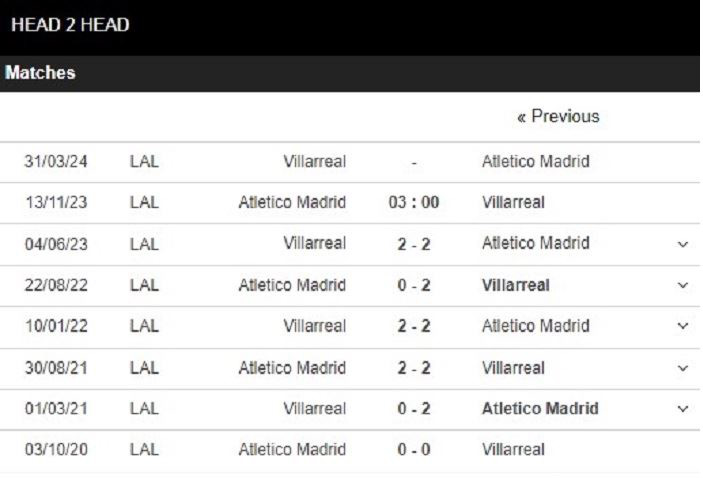 Soi kèo La Liga: Atletico Madrid vs Villarreal – 03h00 13/11/2023
