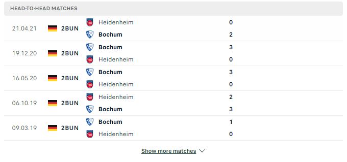 Soi kèo Bundesliga: Heidenheim vs Bochum – 21h30 26/11/2023