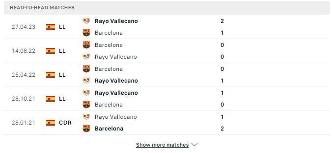 Soi kèo La Liga: Rayo Vallecano vs Barcelona – 20h00 25/11/2023