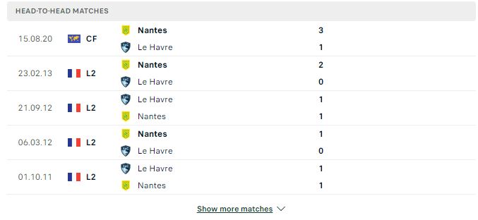 Soi kèo Ligue 1: Nantes vs Le Havre – 21h00 ngày 26/11/2023