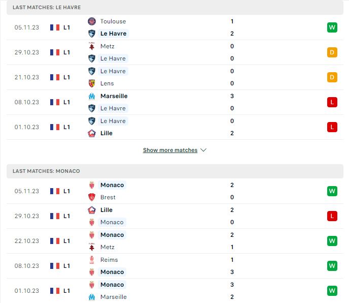 Soi kèo Ligue 1 vòng 12: Le Havre vs AS Monaco – 03h00 12/11/2023