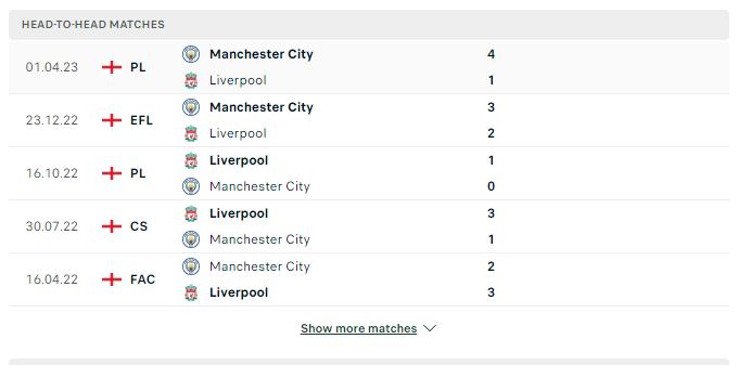 Soi kèo Ngoại Hạng Anh: Manchester City vs Liverpool – 19h30 25/11/2023