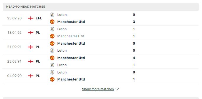 Soi kèo Ngoại Hạng Anh: Manchester United vs Luton Town 22h00 11/11/2023
