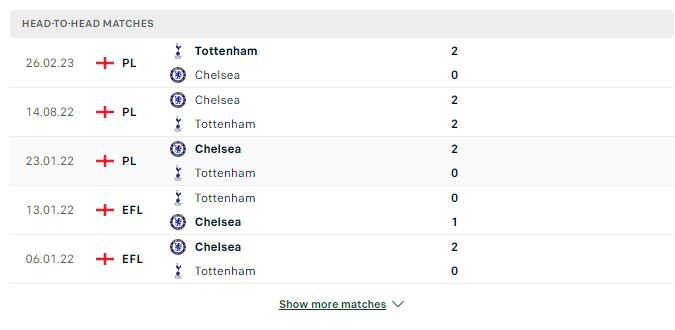 Soi kèo Ngoại hạng Anh: Tottenham vs Chelsea 03h00 07/11/2023
