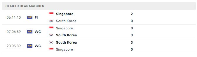 Soi kèo World Cup: Hàn Quốc vs Singapore – 18h00 16/11/2023