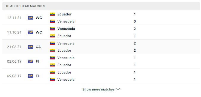 Soi kèo World Cup: Venezuela vs Ecuador – 05h00 ngày 17/11/2023