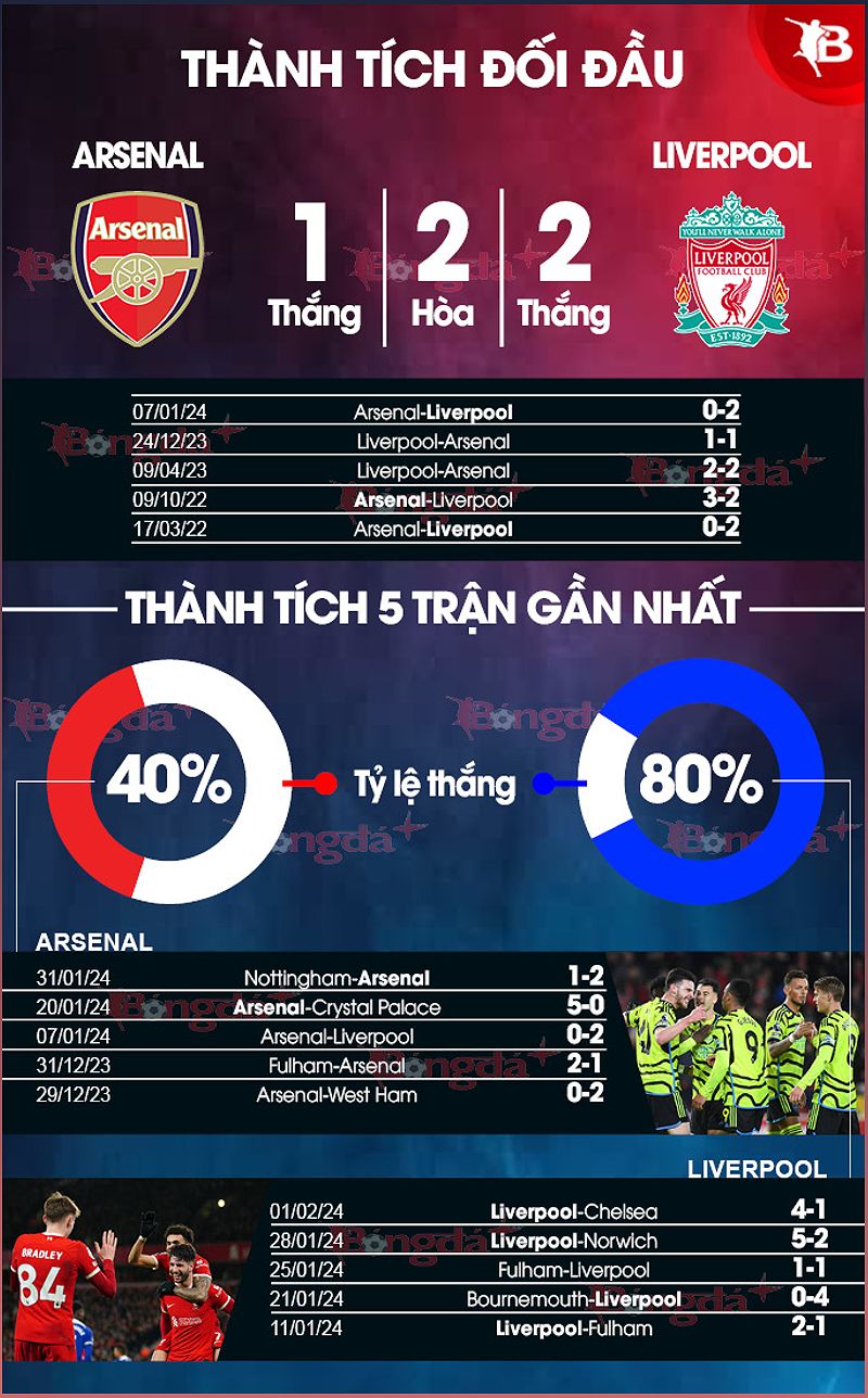 Phân tích phong độ Arsenal vs Liverpool: Một trận đấu không dễ chịu - -638707471