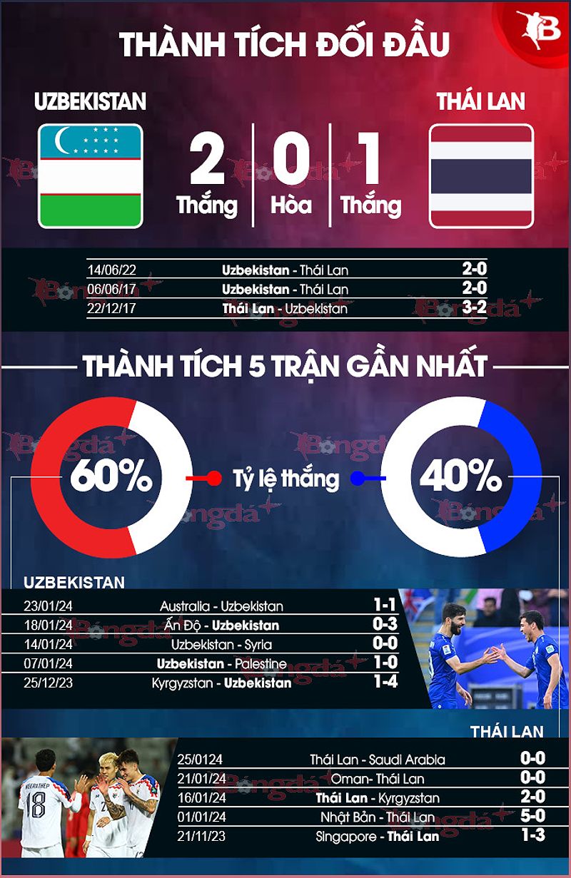 Uzbekistan vs Thailand: A Clash of Asian Football Titans - 936670483