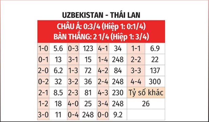 uzbekistan vs thailand a cl 74459 1706980475284