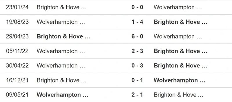 Wolves vs Brighton: Trận đấu căng thẳng và đầy cảm xúc - 1299012898