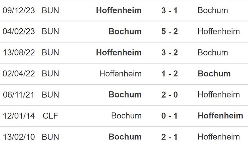 Trận đấu Bochum vs Hoffenheim: Nhận định, dự đoán tỷ số - 1396905584