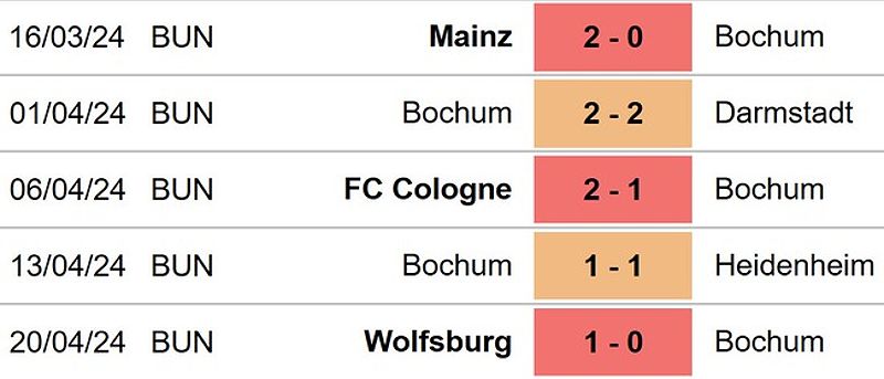 Trận đấu Bochum vs Hoffenheim: Nhận định, dự đoán tỷ số - 473751221