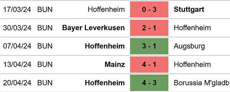 Trận đấu Bochum vs Hoffenheim: Nhận định, dự đoán tỷ số - 1747179704